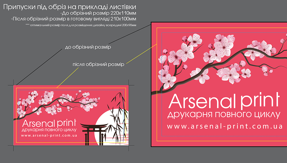 Припуски під обріз